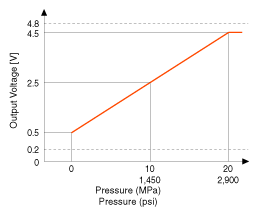 G10604579