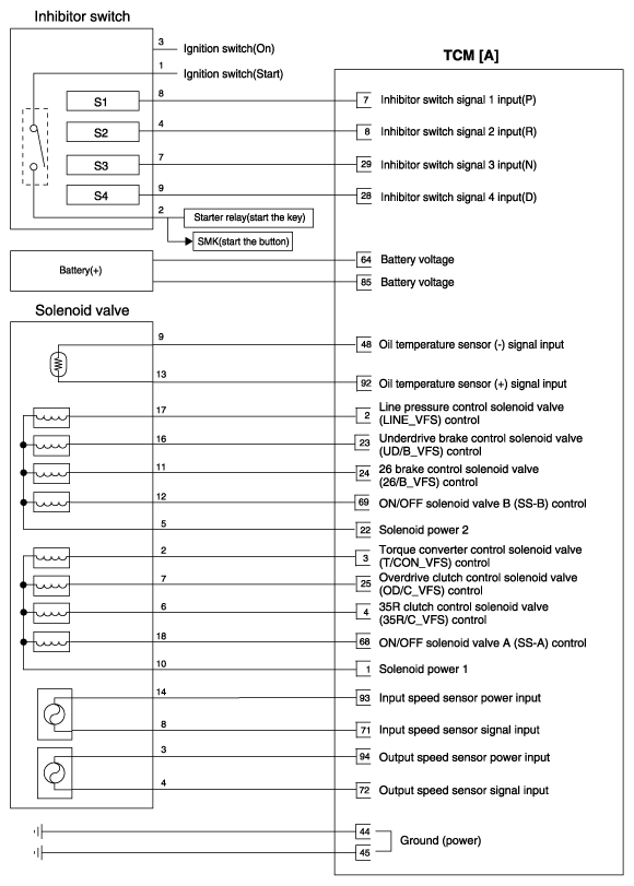 G12145920