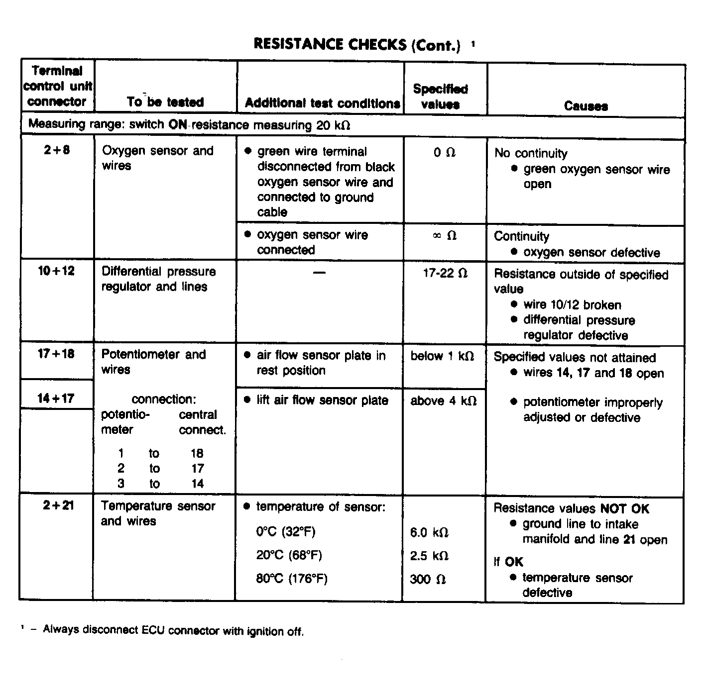 G121520