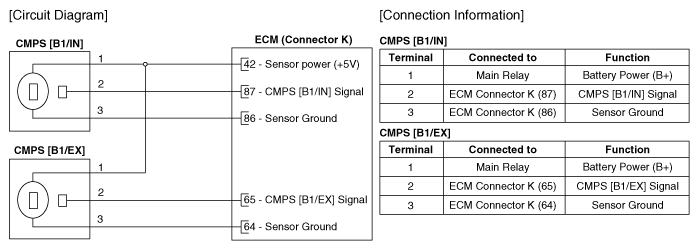 G12161372