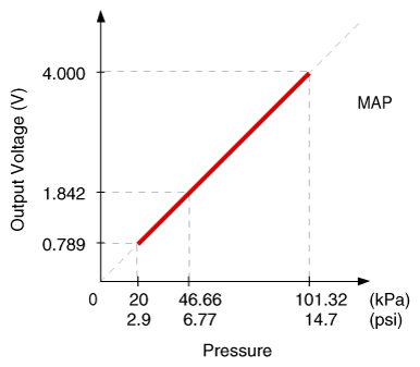 G12165582