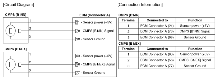G12165602