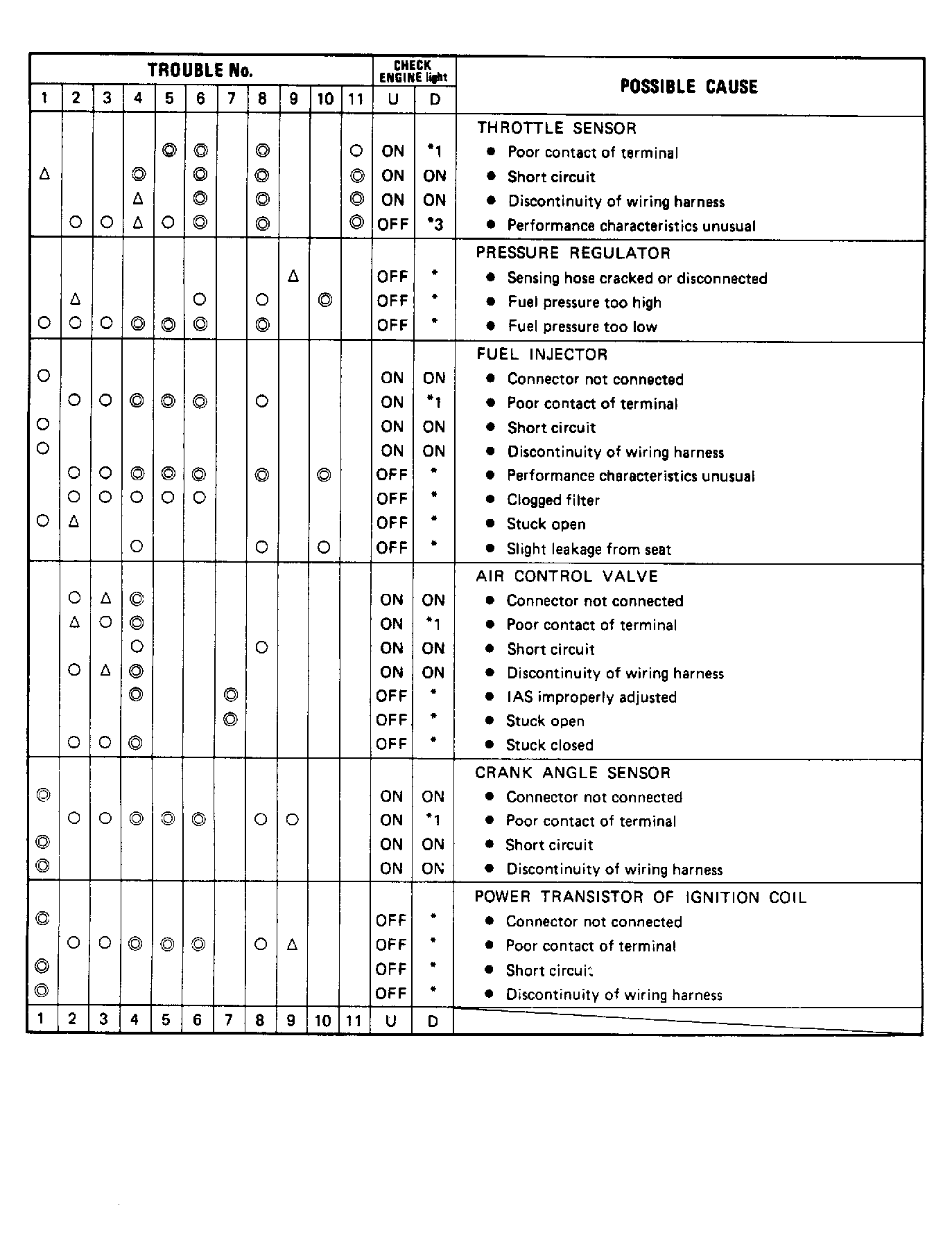 G121831