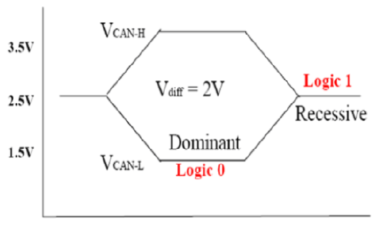 G13707930
