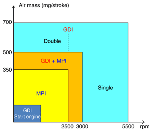 G14629234
