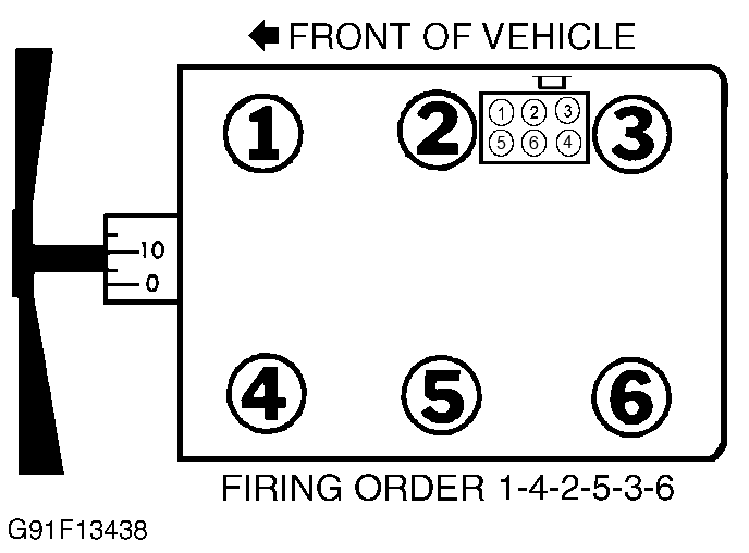 G91F13438