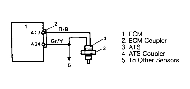 G91F18494