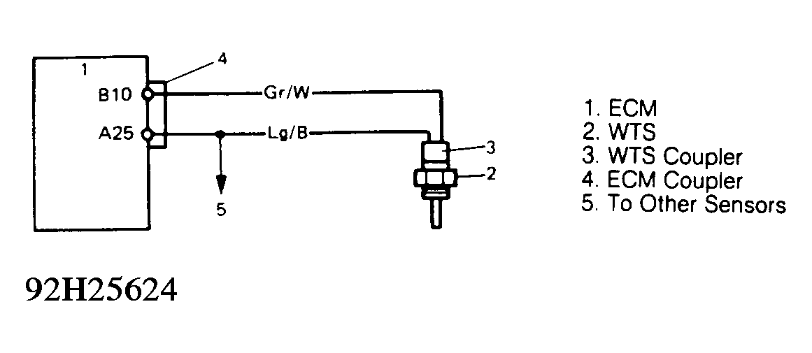 G92H25624