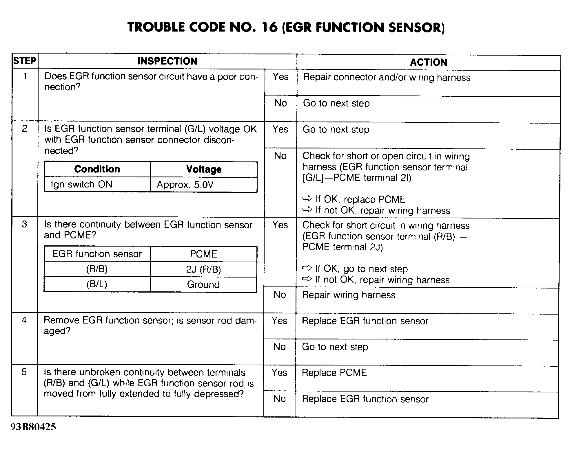 G93B80425