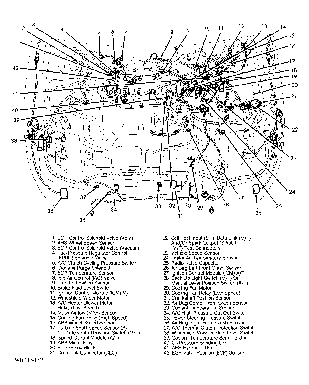 G94C43432