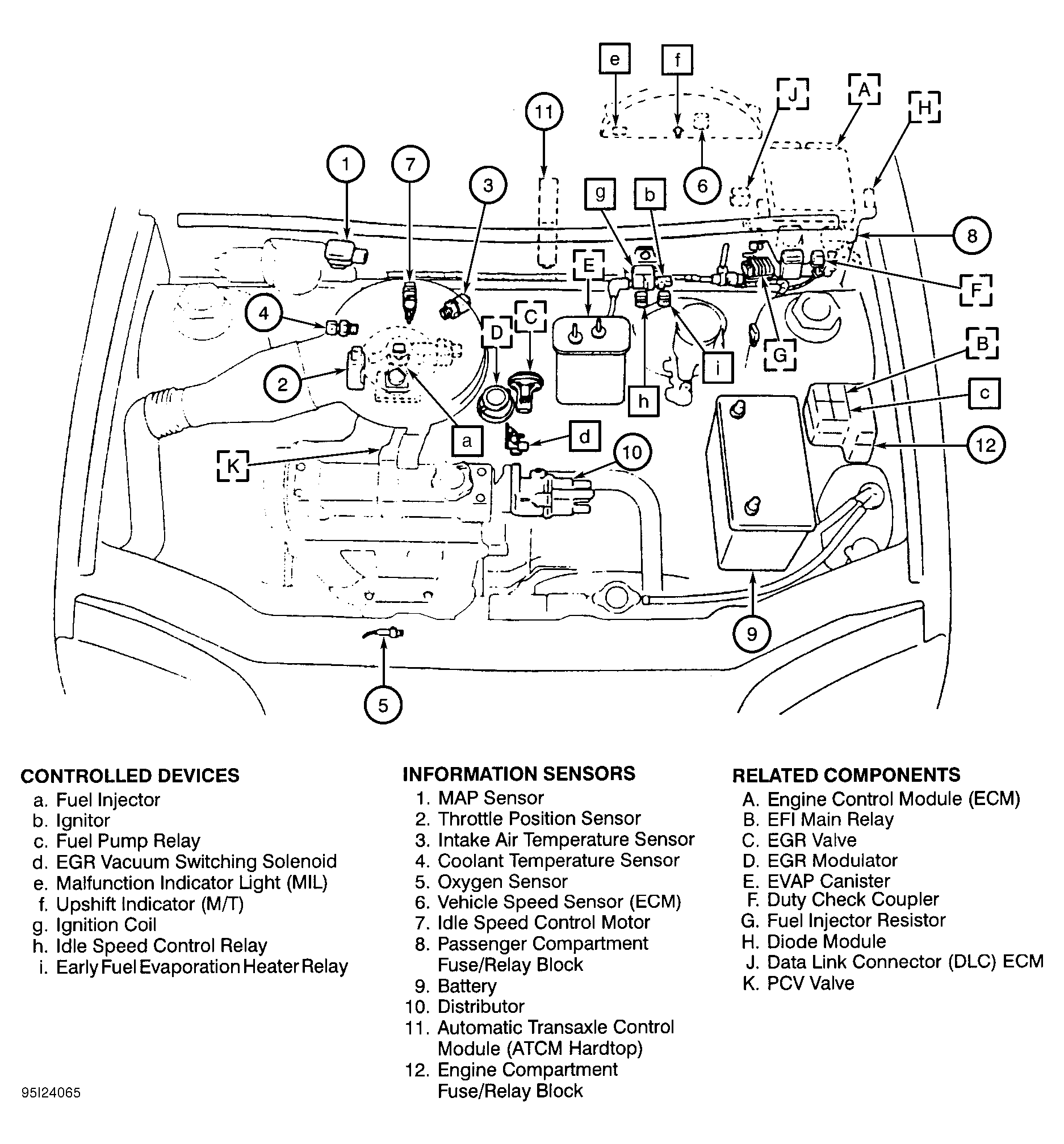 G95I24065