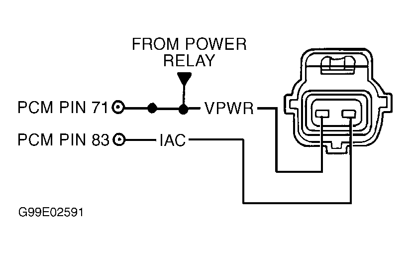 G99E02591