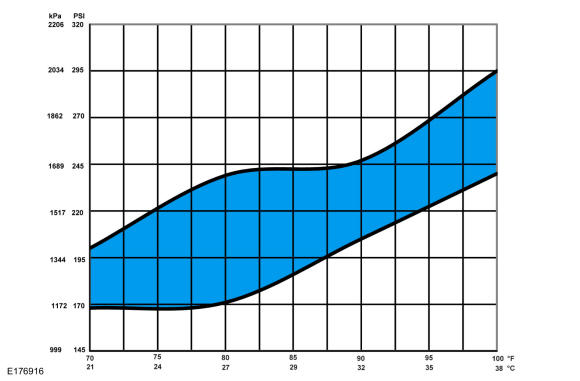 GFD150502
