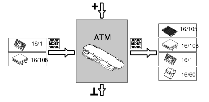 GLL101994