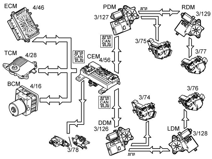 GLL151636