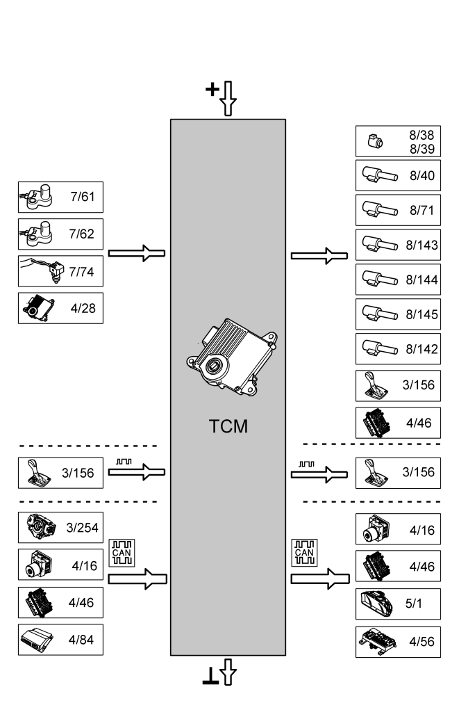 GLL152353