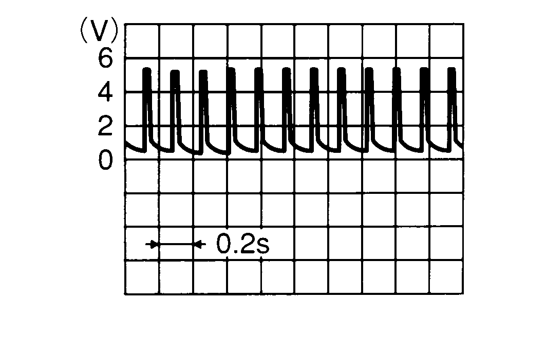 GNSOCC3881D-881