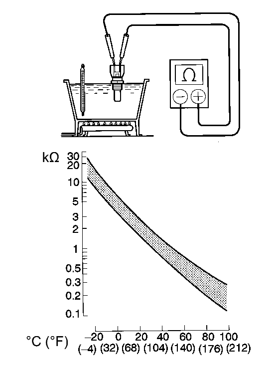 GTY145130